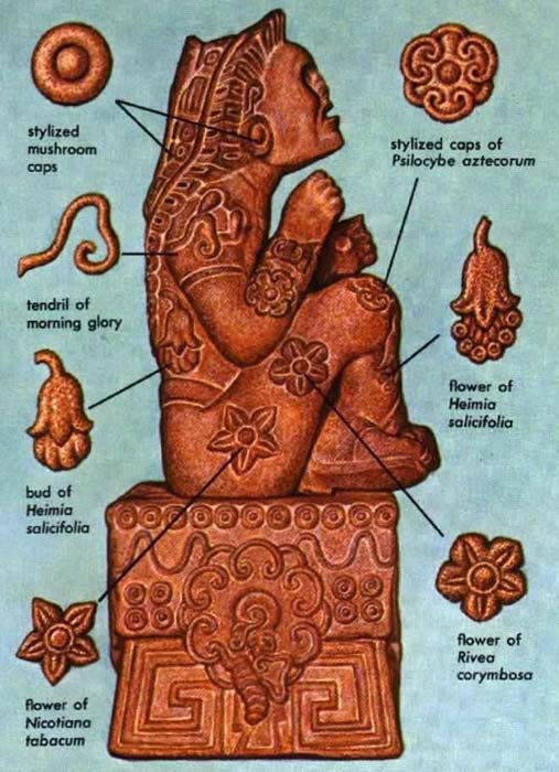 Xochipilli Aztec God Sacred Plants And Mushrooms